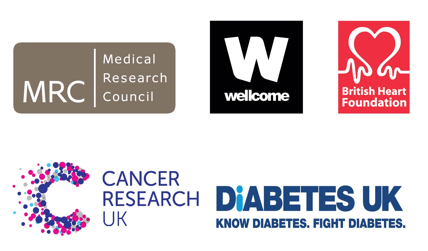 Our Funding   Uk Biobank Funder Logos Web Two Column 01 