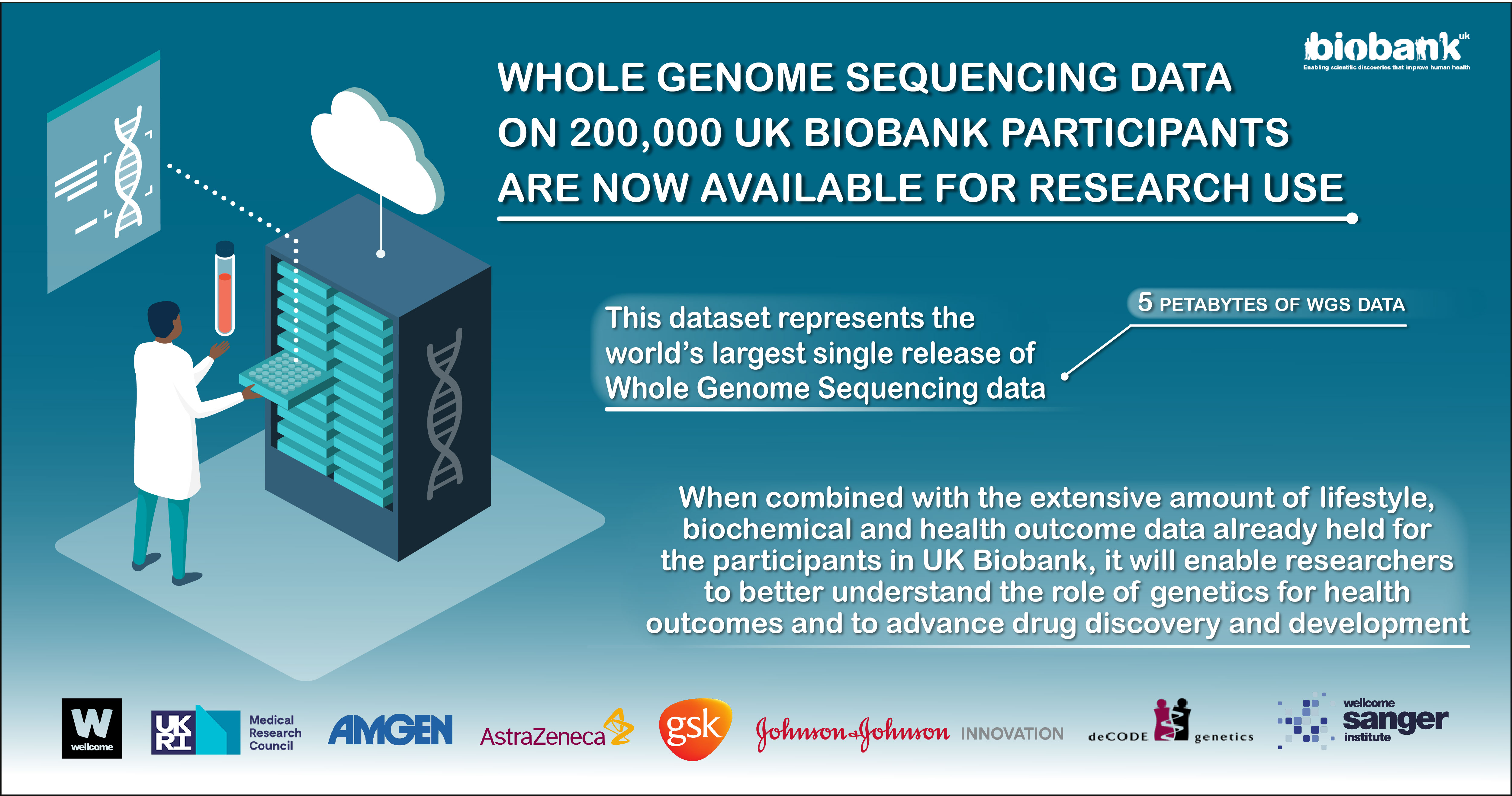 Whole Genome Sequencing data on 200,000 UK Biobank participants